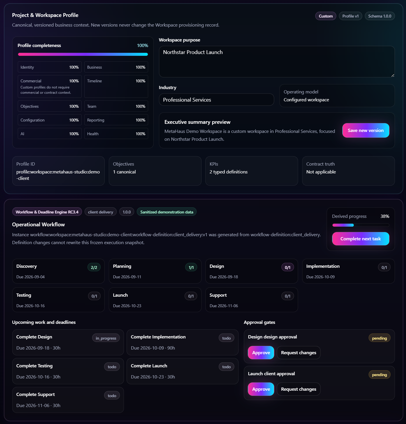 Sanitized MetaHaus OS Project and Workspace Profile with its operational workflow, phased deadlines, progress and approval gates.