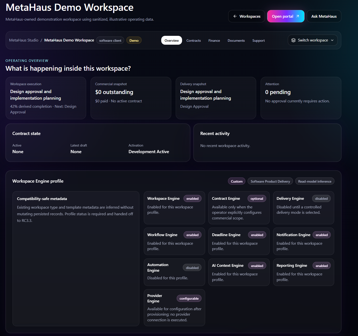 Sanitized MetaHaus OS workspace overview showing delivery, commercial and attention summaries together with the configured workspace engine profile.